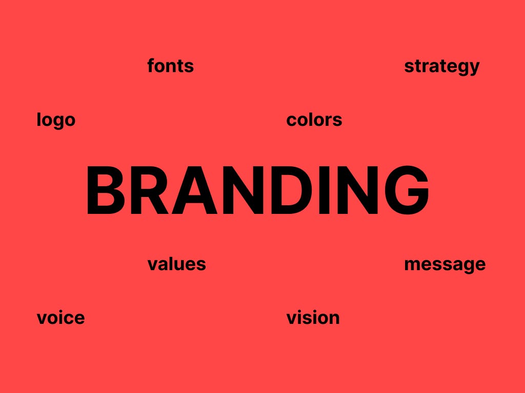elements of branding, what brand identity consists of, branding elements
