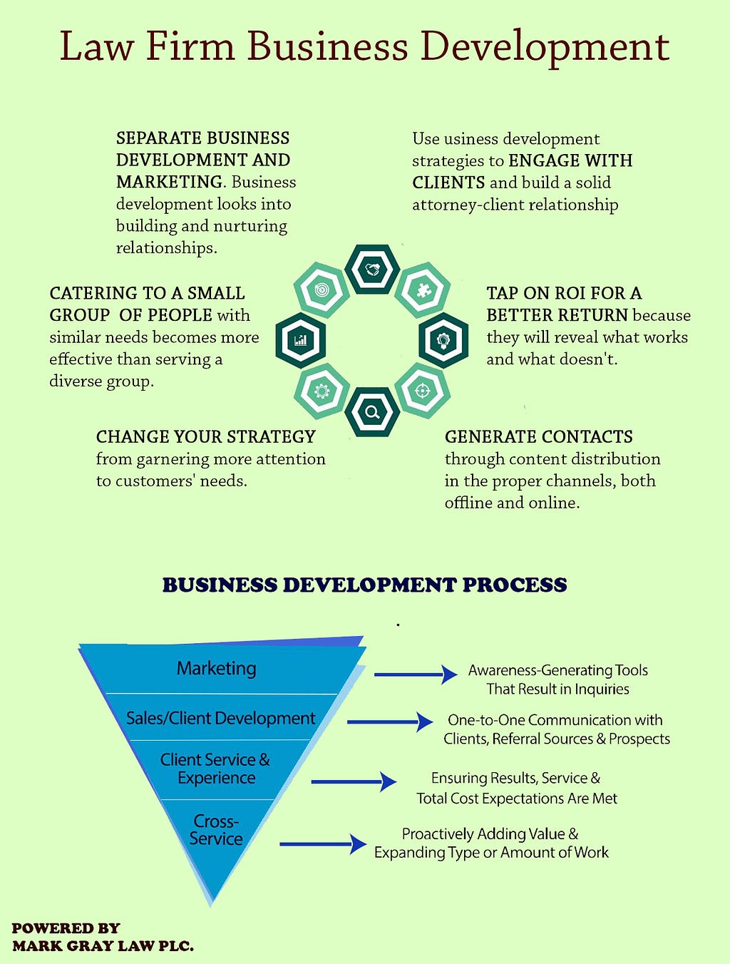 A guide to Law Firm Business Development