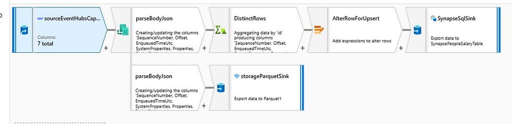 Mapping Data Flow Implementation