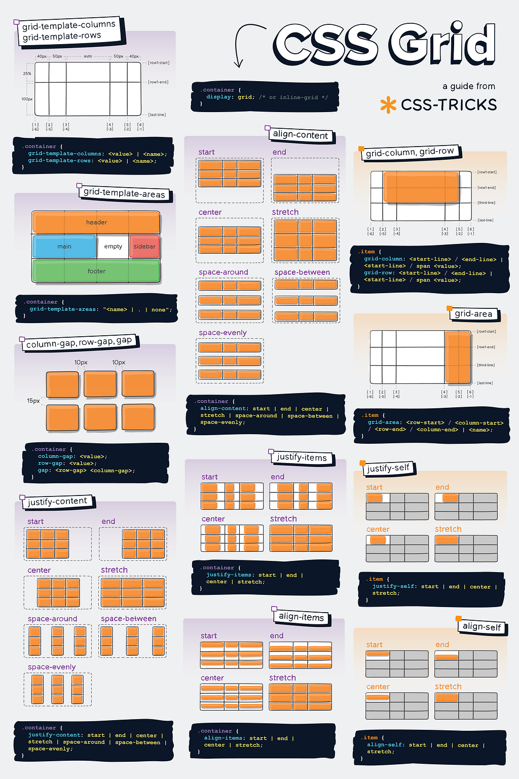 CSS Grid layout tutorial for beginners