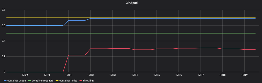 k8s-monitor-pod-cpu-and-memory-usage-with-prometheus-laptrinhx