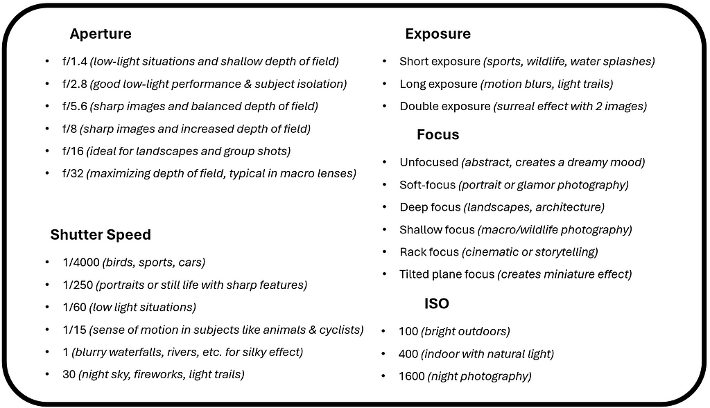 24 camera settings to be included in Midjourney prompts for impactful photorealistic images