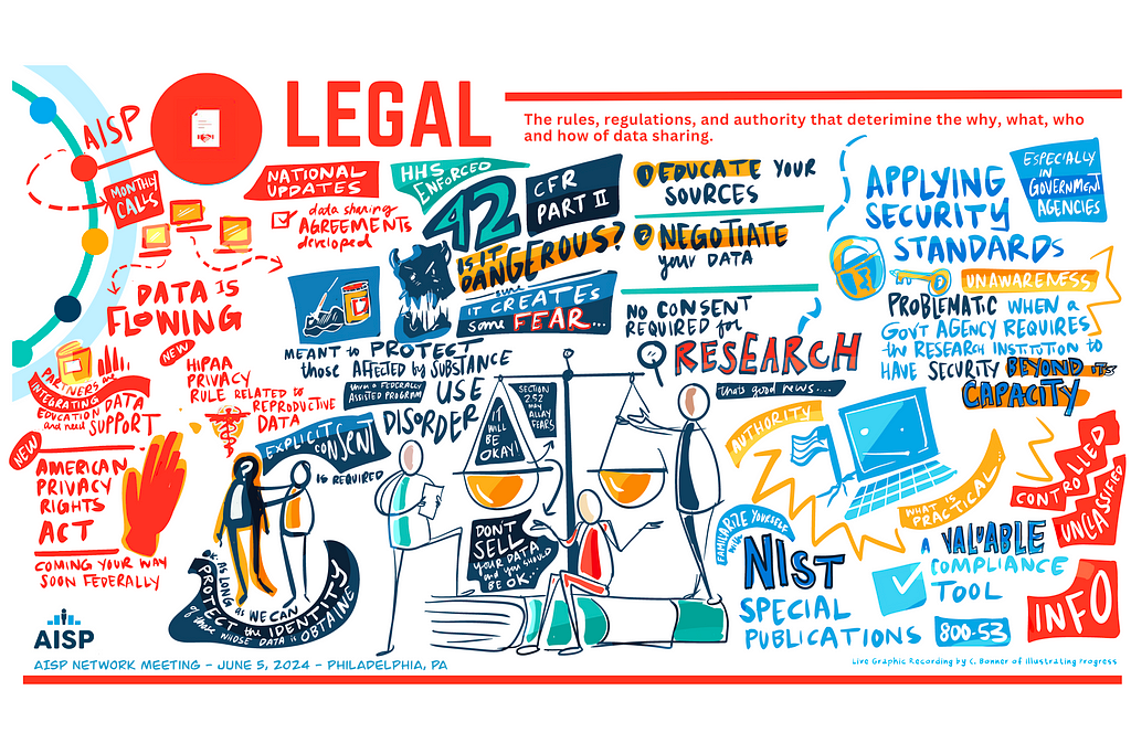 Illustration showing highlights of the legal panel