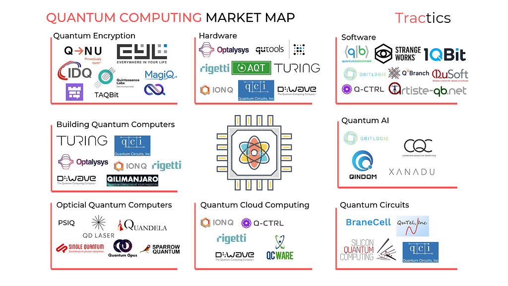 Quantum Computing Market Map