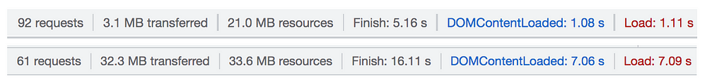 Image showing a non g-zipped website speed finishing at 16 seconds load time and the same website g-zipped finishing at 5 seconds