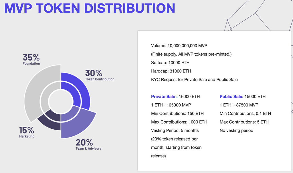 Merculet: report by icodrops community Merculet: report by icodrops community