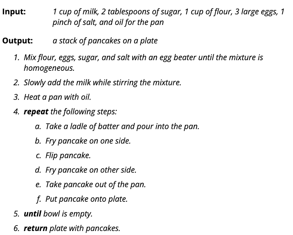 Example of a algorithm — a recipe for pancakes