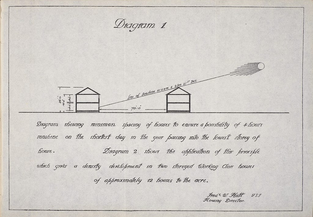 Plan showing the sun at its lowest level on the shortest day of the year, and how its light remains visible in the new style, ‘12 houses to the acre’ cottage house.
