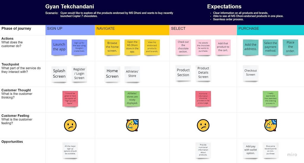 User Journey 1