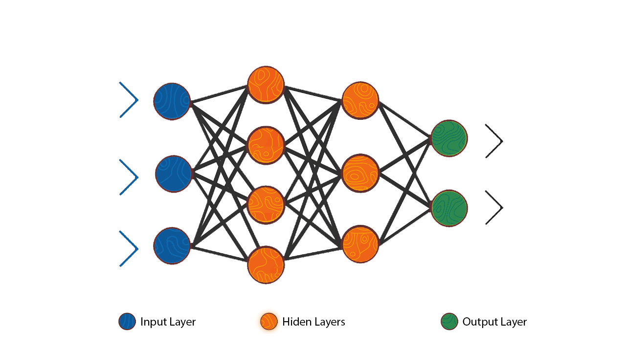 case study of using artificial neural networks