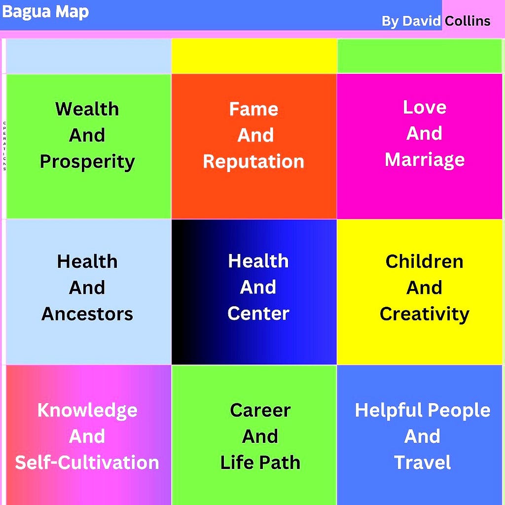 The Bagua Map