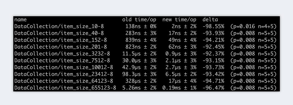 Benchmark Array vs. Slice