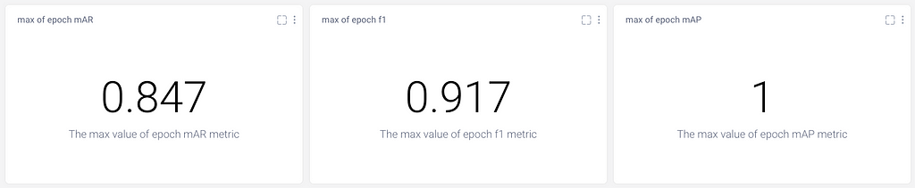 Screenshot of scalar metrics panel in Comet dashboard