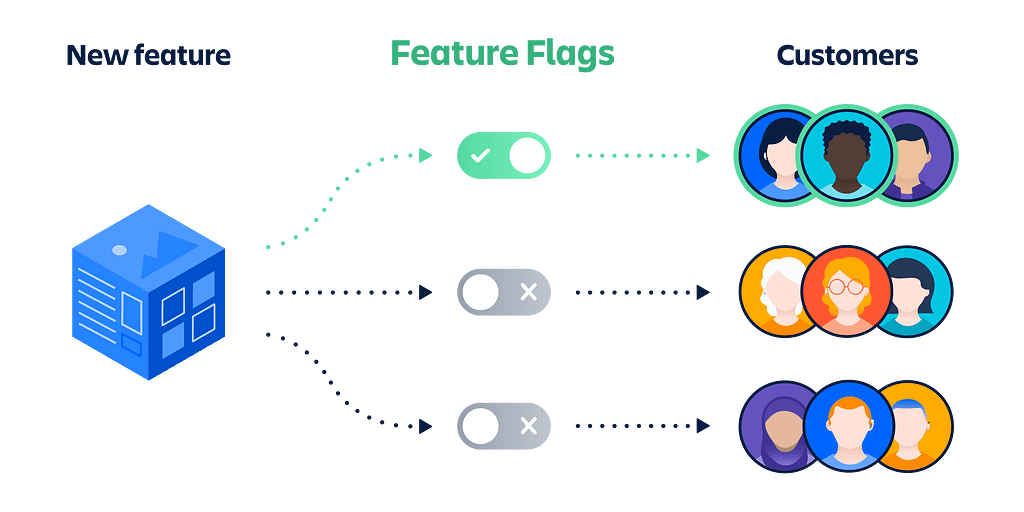feature flag nedir ve react projelerinde feature flag nasıl kullanılır?