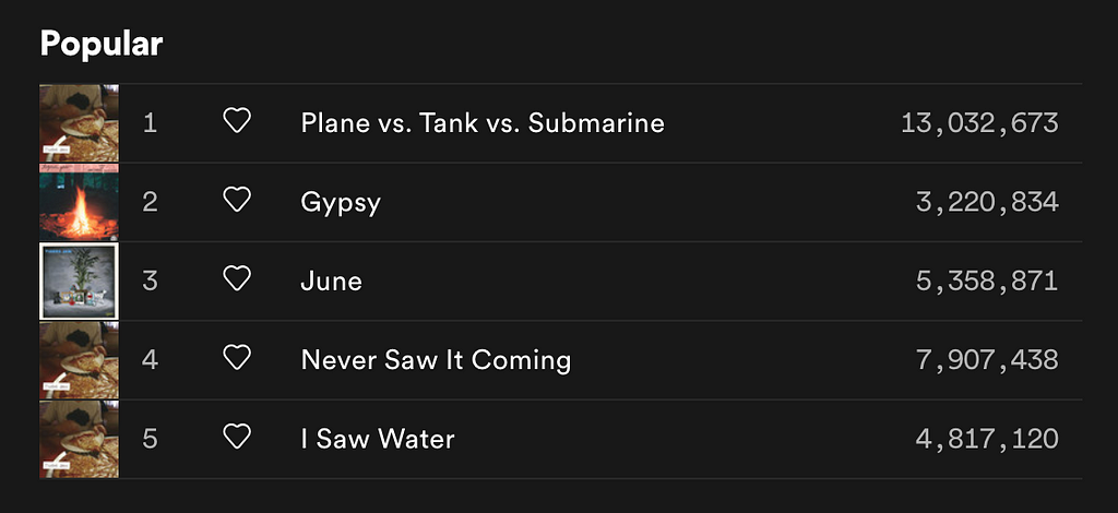 screen shot — top 5 Tigers Jaw songs on Spotify.