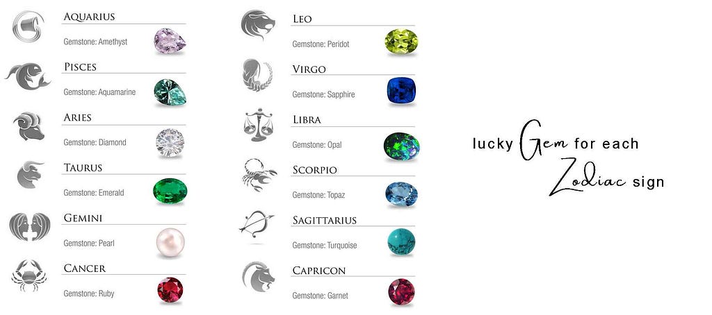 Lucky Gems For Each Zodiac Sign