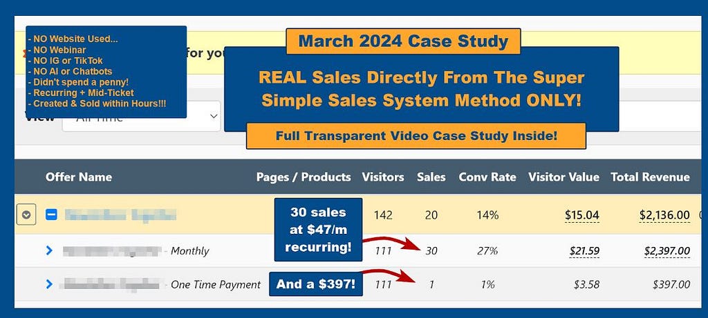 Super Simple Sales System [Review]-Fast Way to Get More Sales in 2024