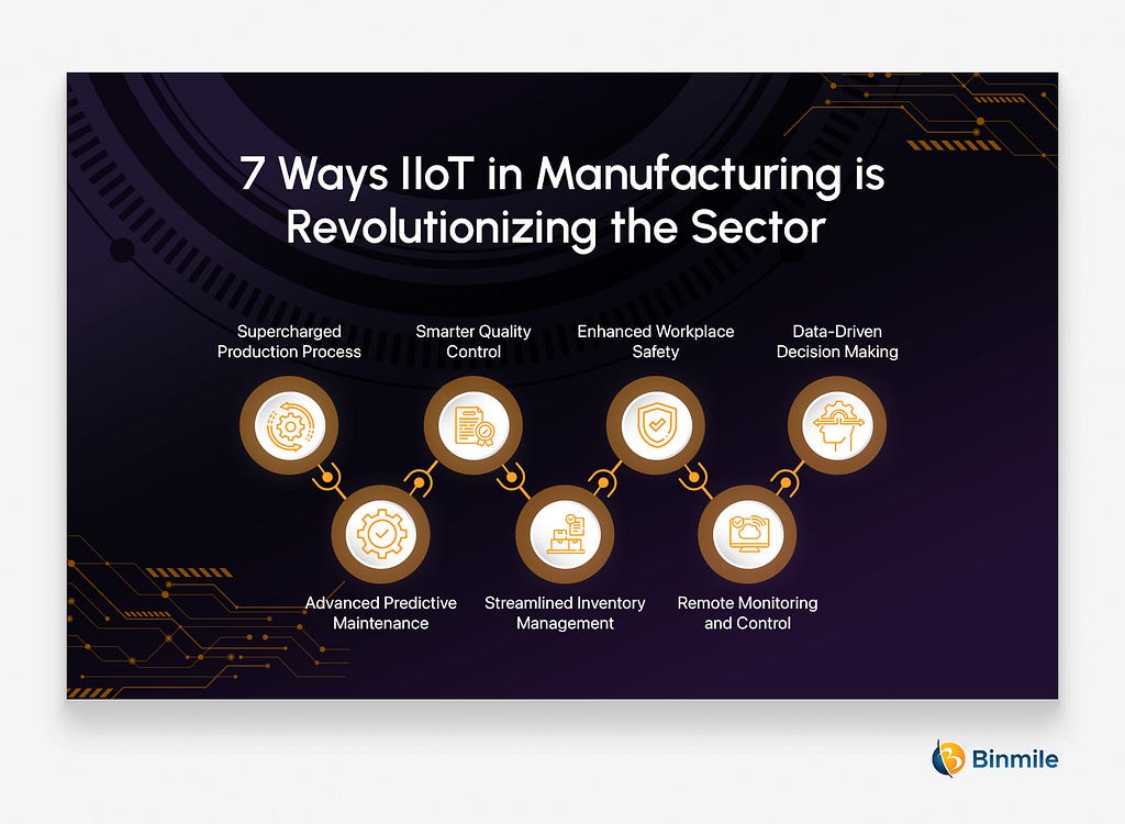 7 Ways IIoT in Manufacturing is Revolutionizing the Sector | Binmile
