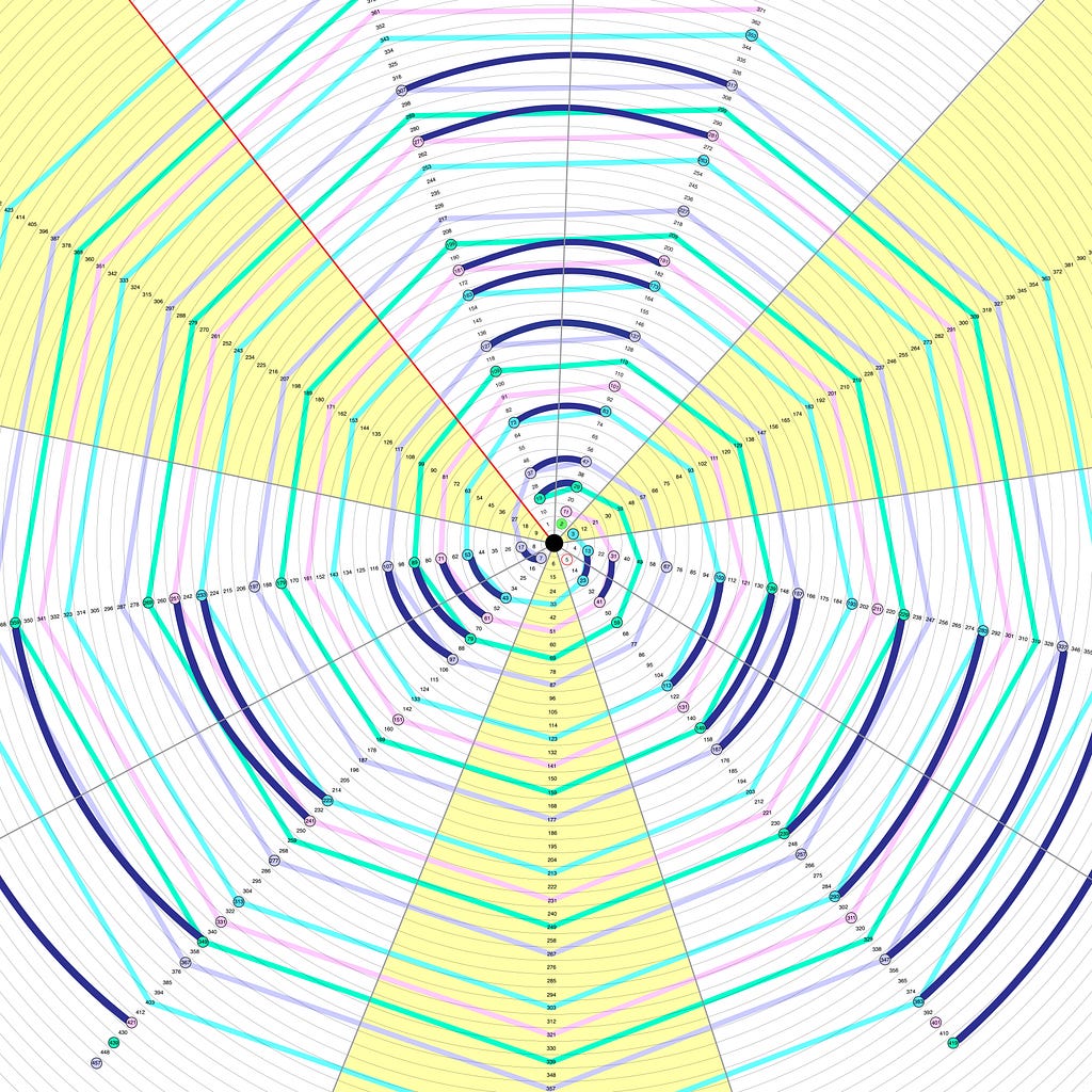 Prime numbers pattern, distribution of primes