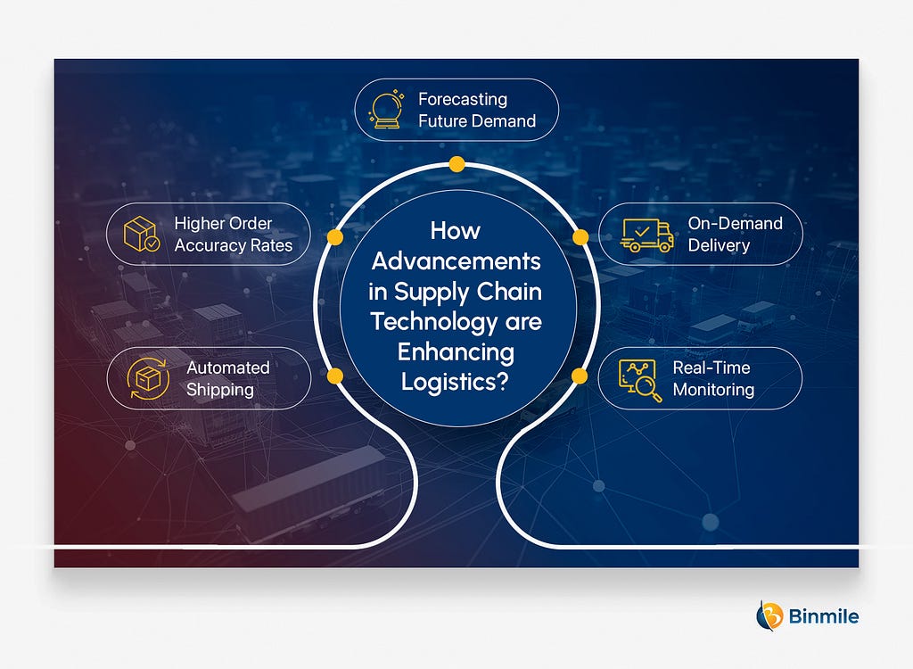 How Advancements in Supply Chain Technology are Enhancing Logistics