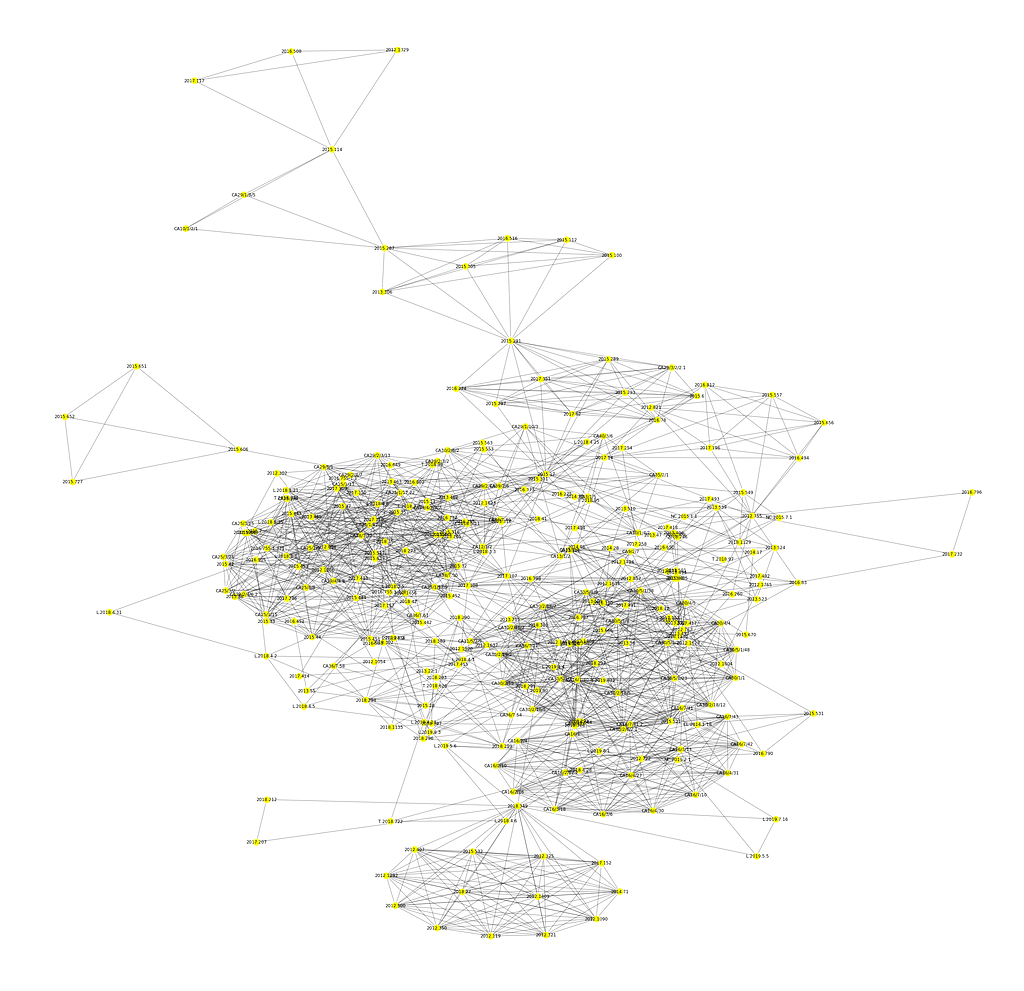 這是一幅帶有數百條線的網絡圖，描述了M+ 故事中M+ 藏品之間的關係。