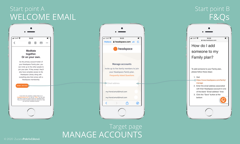 Welcome email and F&Qs section of Headspace that lead user to the family plan account management page