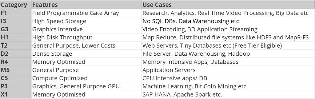 EC2 Instance Types