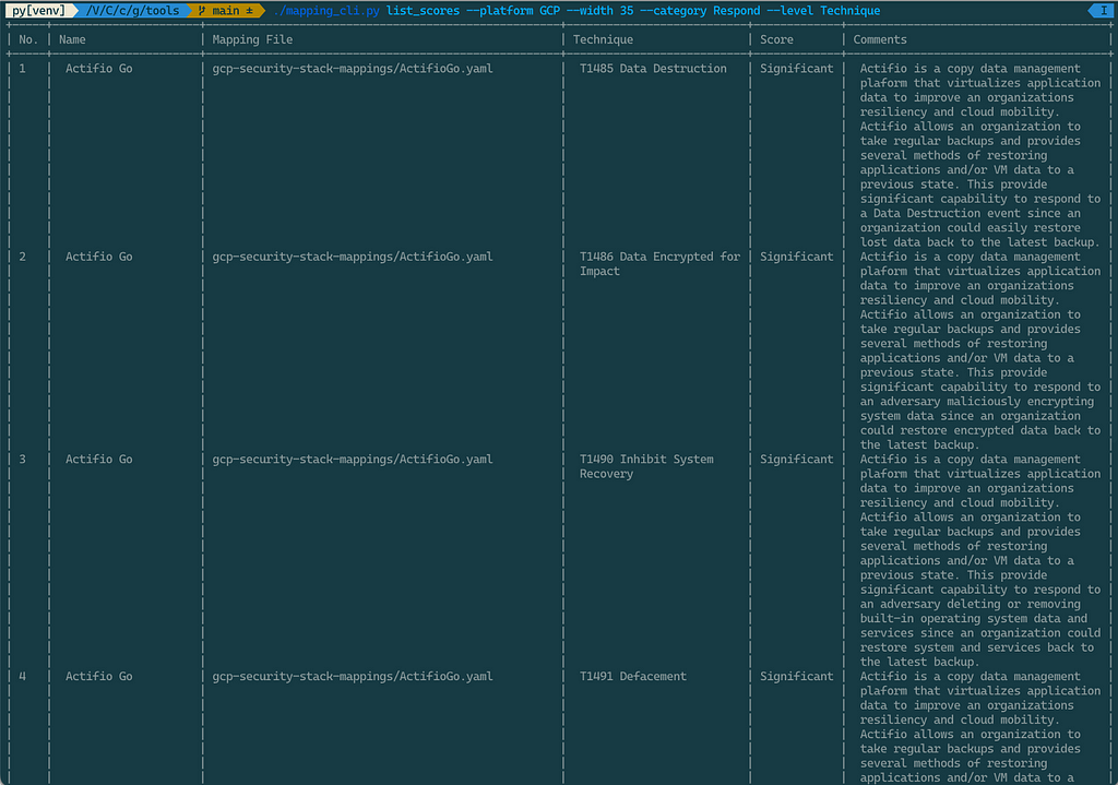 Command Line Interface example output from the GCP mapping tool used by the project.