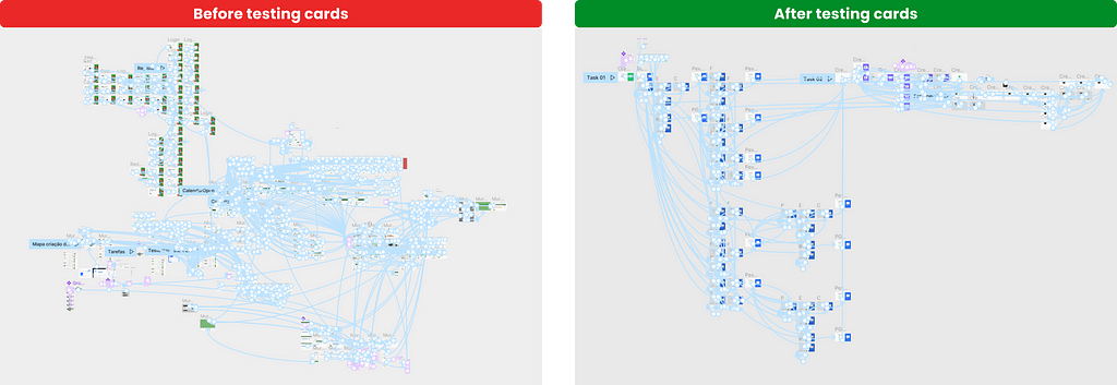 Image showing a before and after the cards have been created. Much more complexity turned into planning