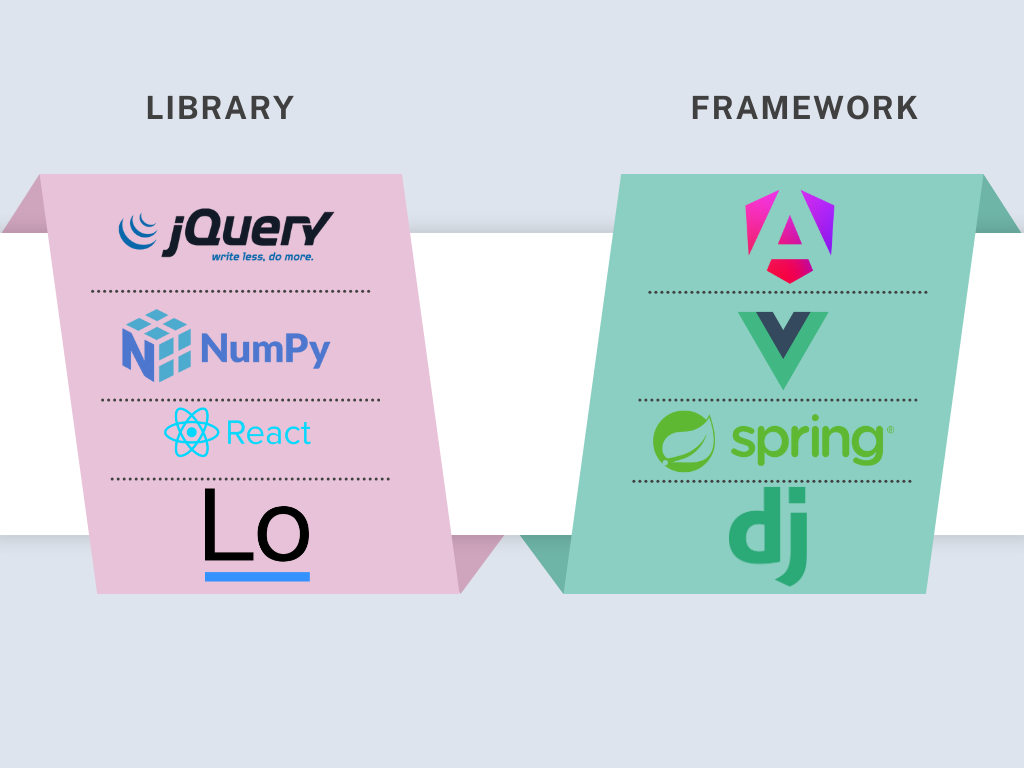 Kütüphane ve Framework: Yazılım Geliştirmede Temel Araçlar