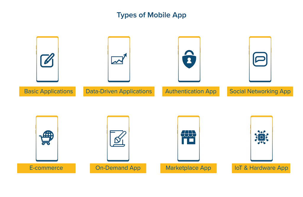 Types of Mobile App Development | Binmile