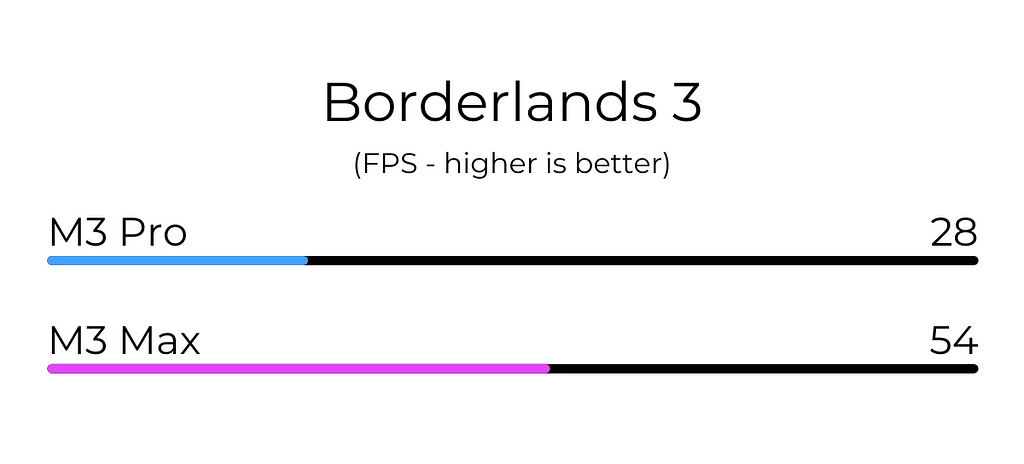 Borderlands 3 Test