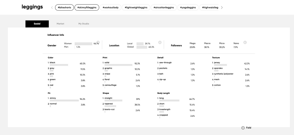 Check out this week’s most popular influencer images and hashtags associated with “leggings” trending on social media.