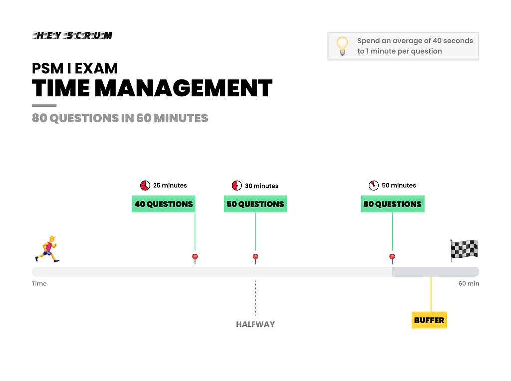 Time management hacks for PSM I certification assessment from Scrum.org based on the Definitive Guide from HeyScrum