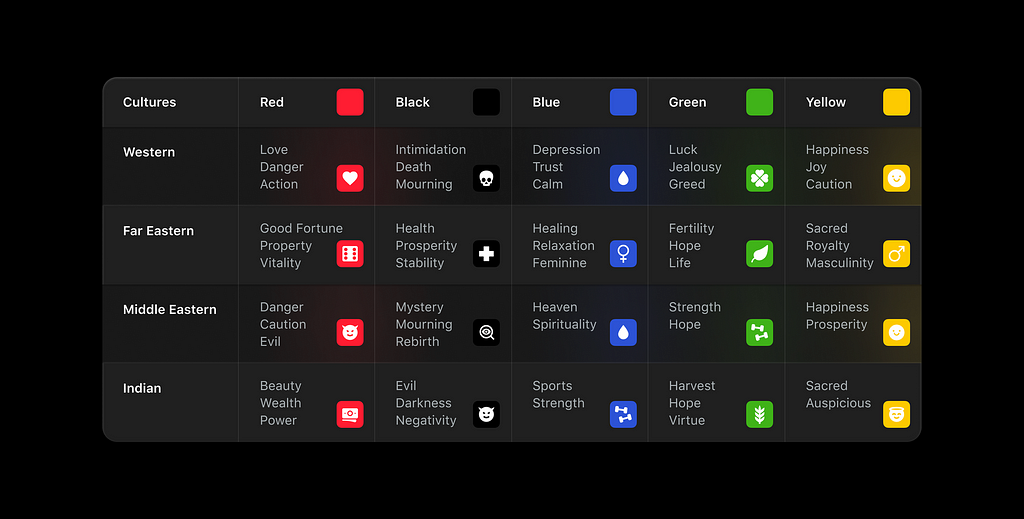 Table of color perception in different cultures