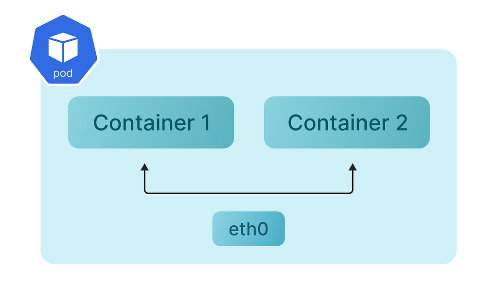 learn info about container-to-container networking