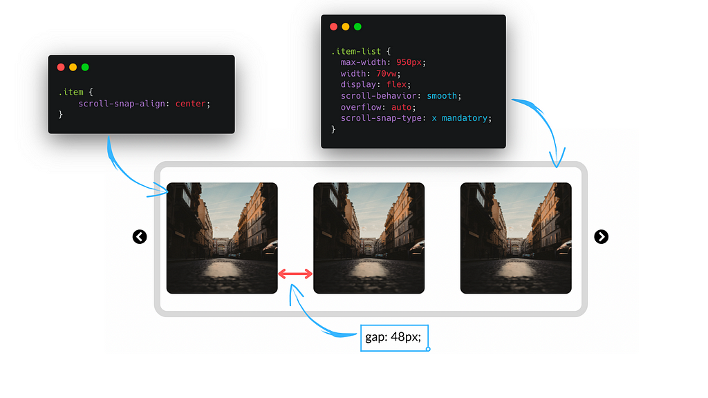 SlideShow CSS