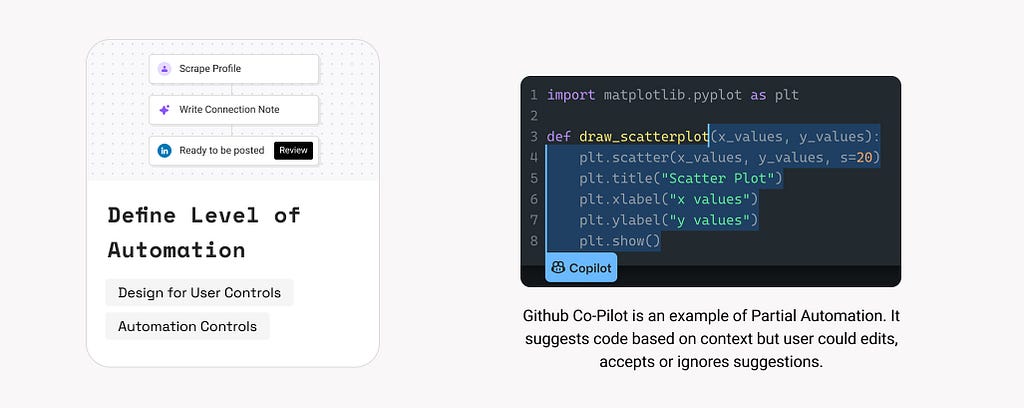 4. Define Level of Automation. Example: Github Co-Pilot is an example of Partial Automation. It suggests code based on context but user could edits, accepts or ignores suggestions.