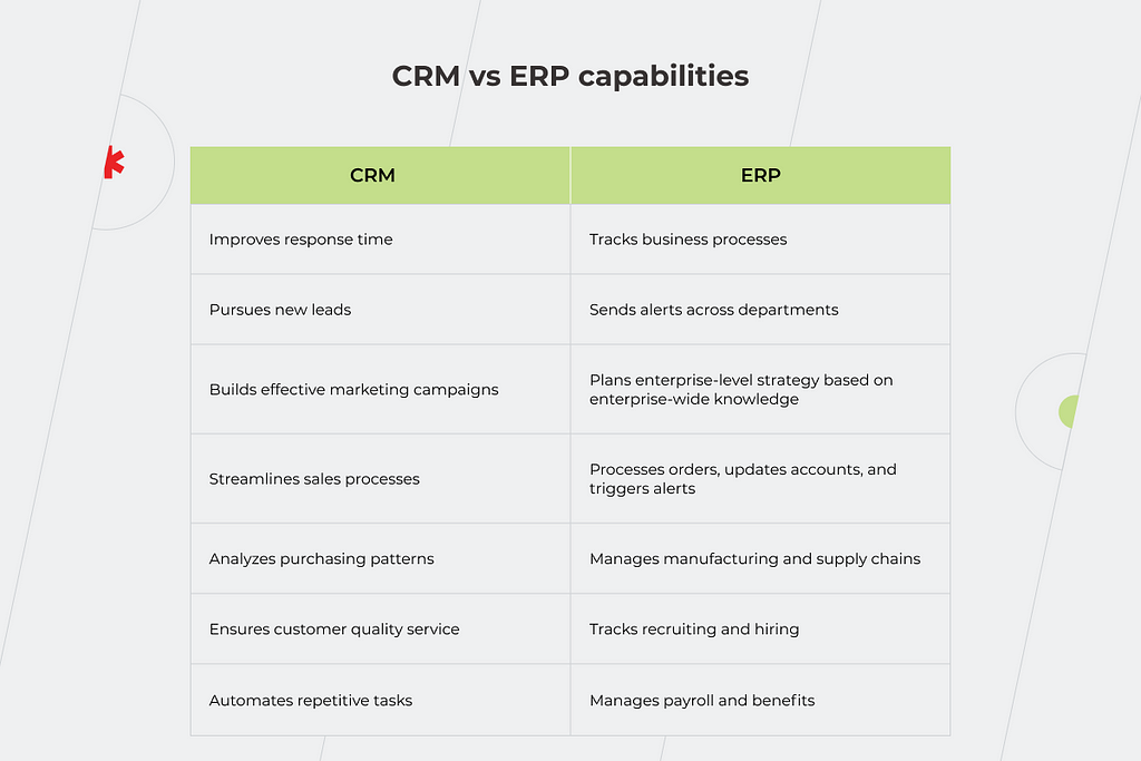 CRM vs ERP