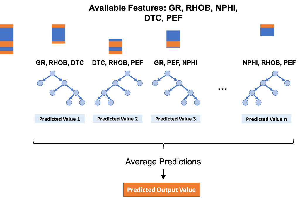 Random Forest Regression For Continuous Well Log Prediction LaptrinhX random-forest-regression-for-continuous-well-log-prediction-laptrinhx