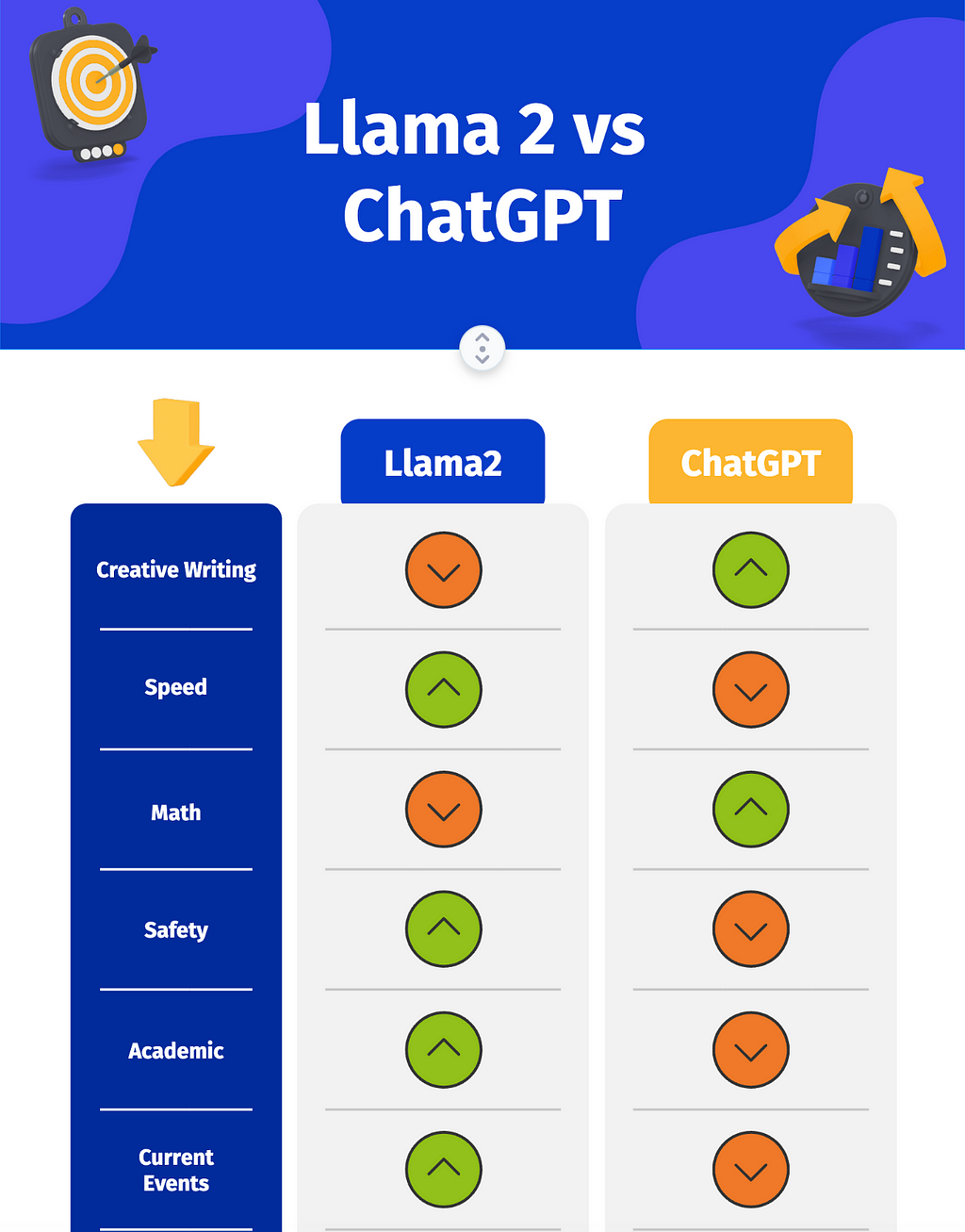 Llama2 vs ChatGPT