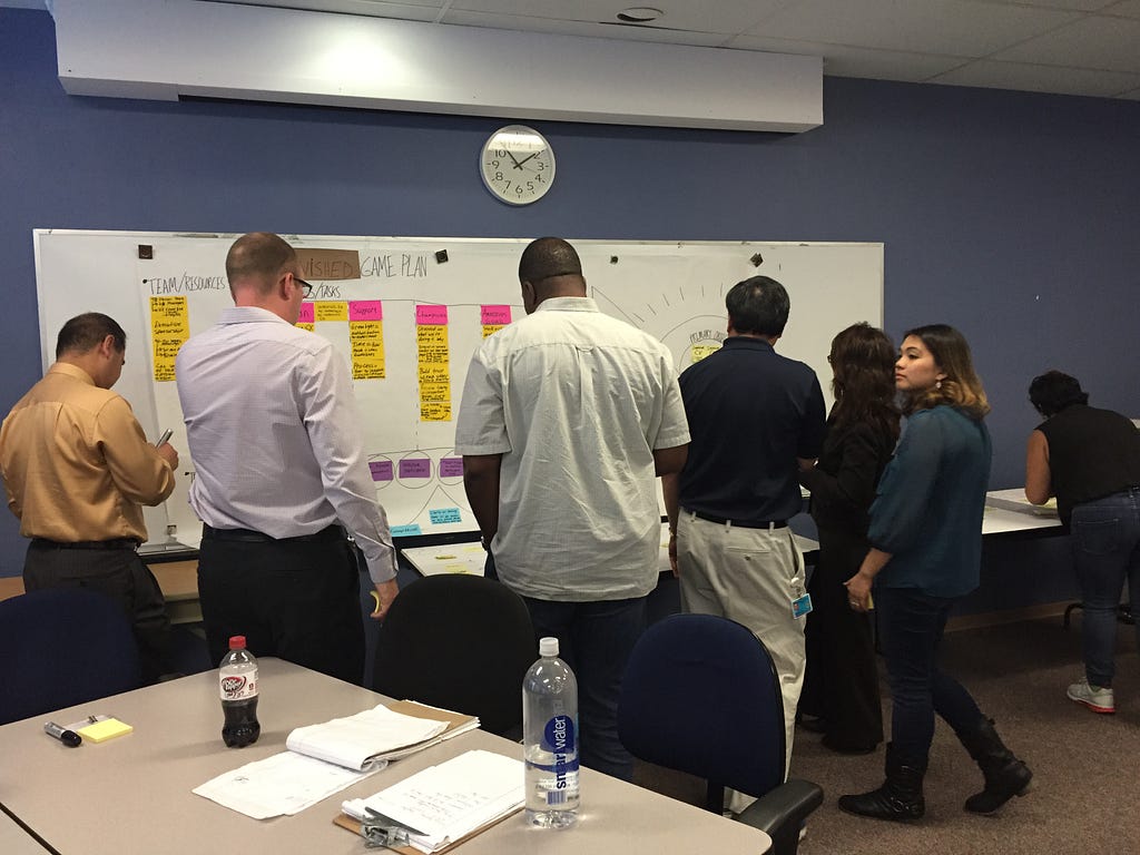 Seven people at different angles facing a whiteboard with sticky notes. They are writing with markers on these notes. They appear to be dressed professionally or semi-professionally.