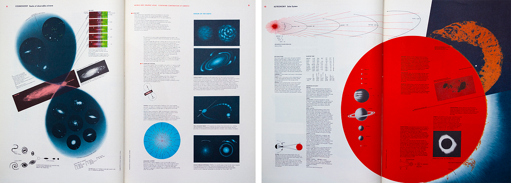 Cosmology and Astronomy illustrated in two spreads