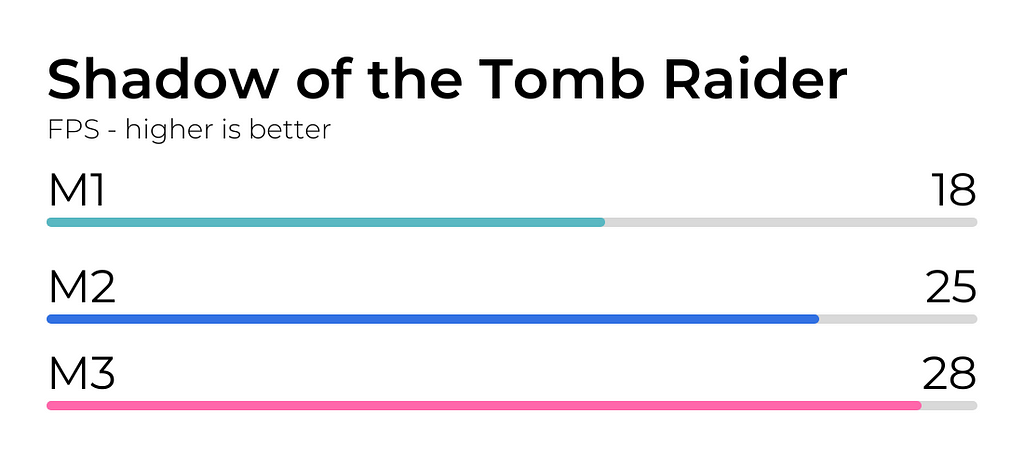 Shadow of the Tomb Raider Test