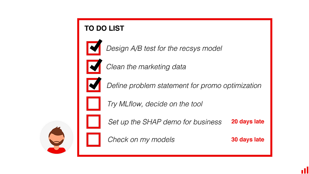 To do list of a data scientist. Design A/B test. Clean up data. Define new problem. Check on my models — 30 days late.