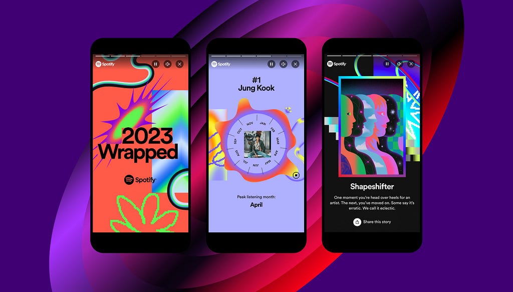 2023 Spotify Wrapped
