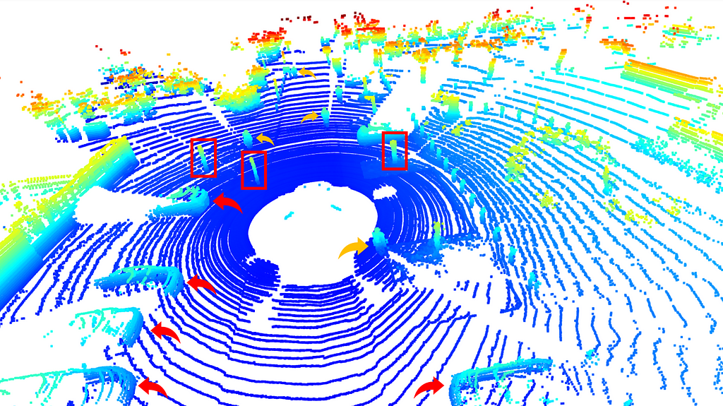 A sample Lidar point cloud ( from KITTI dataset)