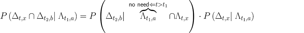 P \left(\Delta_{t, x} \cap \Delta_{t_2, b}|\;\Lambda_{t_1,a} \right) = P \left( \Delta_{t_2, b}|\; \overbrace{\Lambda_{t_1,a}}^{\text{no need}\Leftarrow t>t_1} \cap \Lambda_{t, x} \right) \cdot P \left( \Delta_{t, x}|\; \Lambda_{t_1,a} \right)