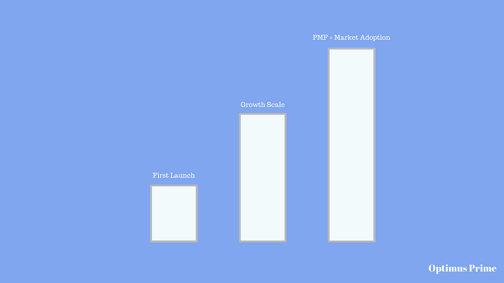 Growth Hacking Strategies to Accelerate the Adoption Rates of Web3 Products