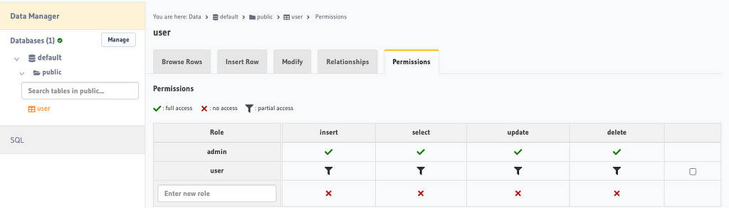 Hasura permissions for User table